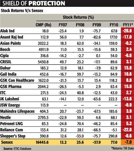 10 best penny stocks buy